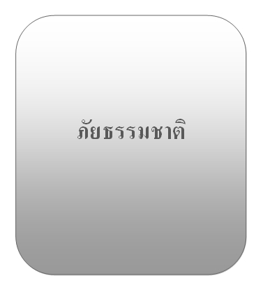 ภัยธรรมชาติ