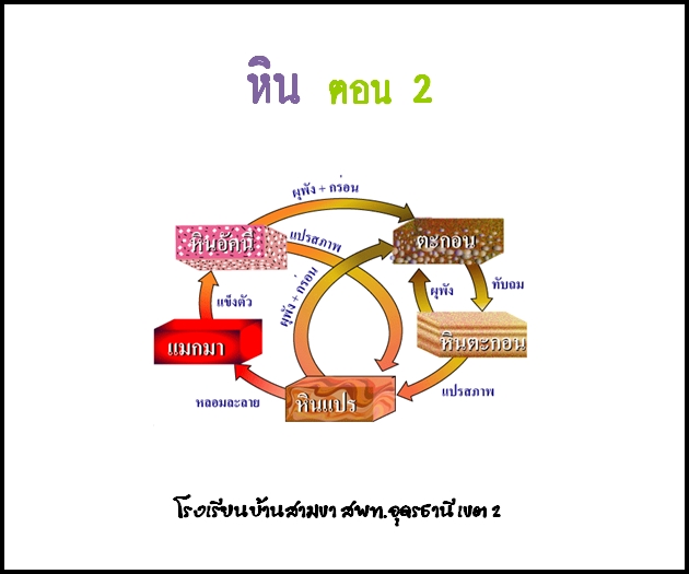 หิน 2 (โรงเรียนบ้านสามขา จ.อุดรธานี)