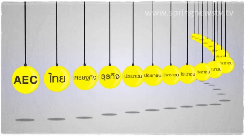 ทำไมต้องเข้า AEC (ประชาคมอาเซียน)